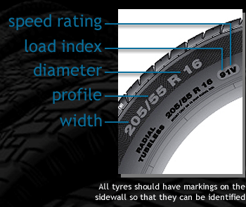How to identify your tyre...